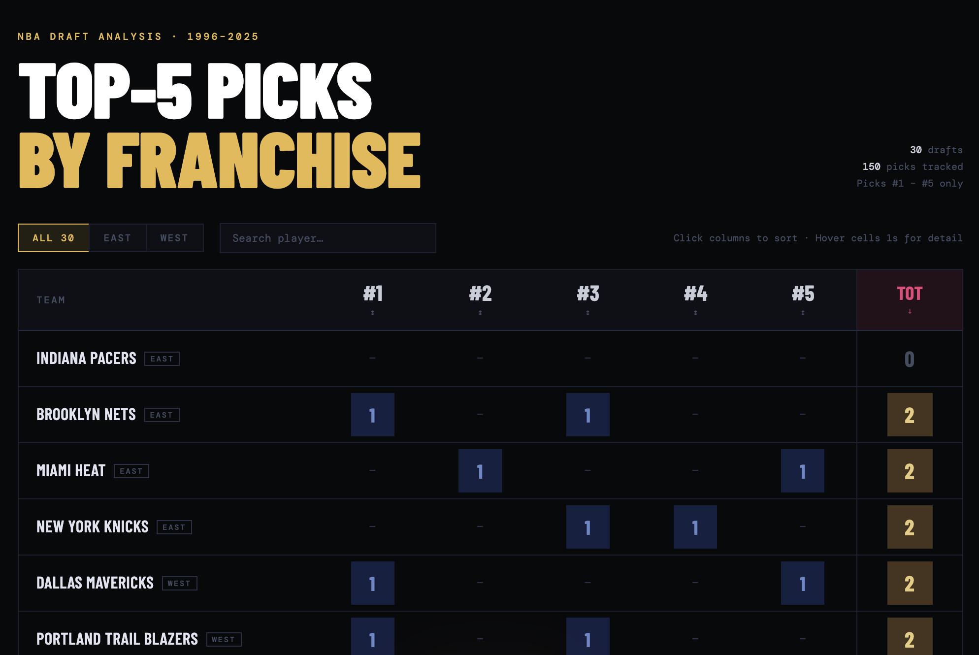 NBA Draft Viz screenshot